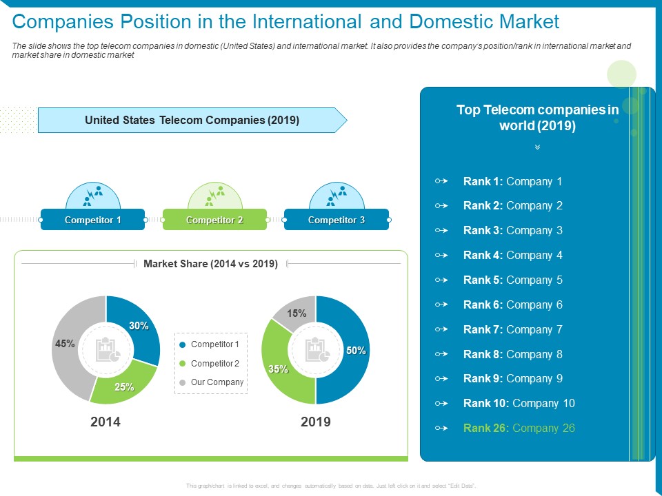Companies Position In The International And Domestic Market Ppt Infographic Template Model PDF