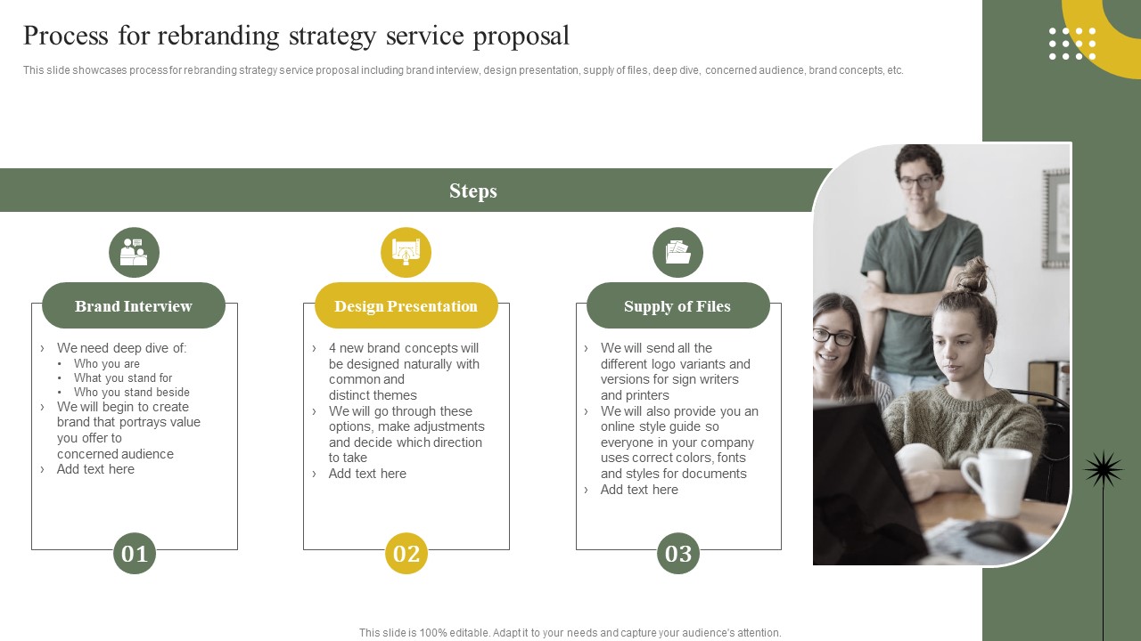 Company Advertising Solutions Process For Rebranding Strategy Service Proposal Themes PDF
