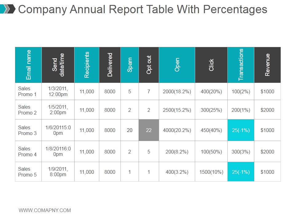 Company Annual Report Table With Percentages Ppt PowerPoint Presentation Slides