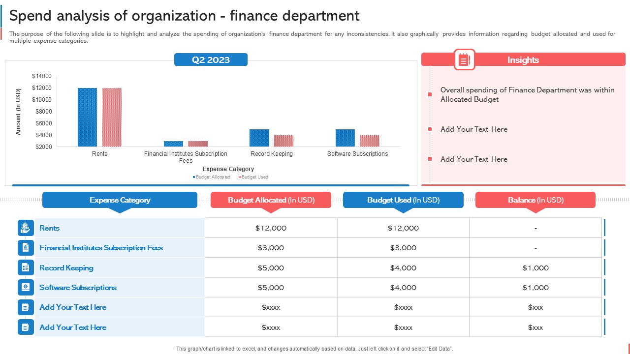 Company Budget Analysis Spend Analysis Of Organization Finance Department Information PDF