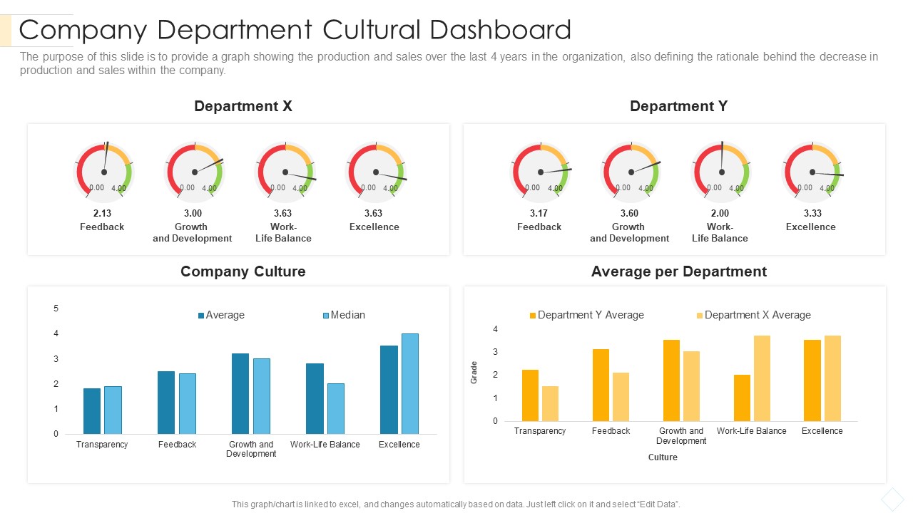 Company Department Cultural Dashboard Pictures PDF