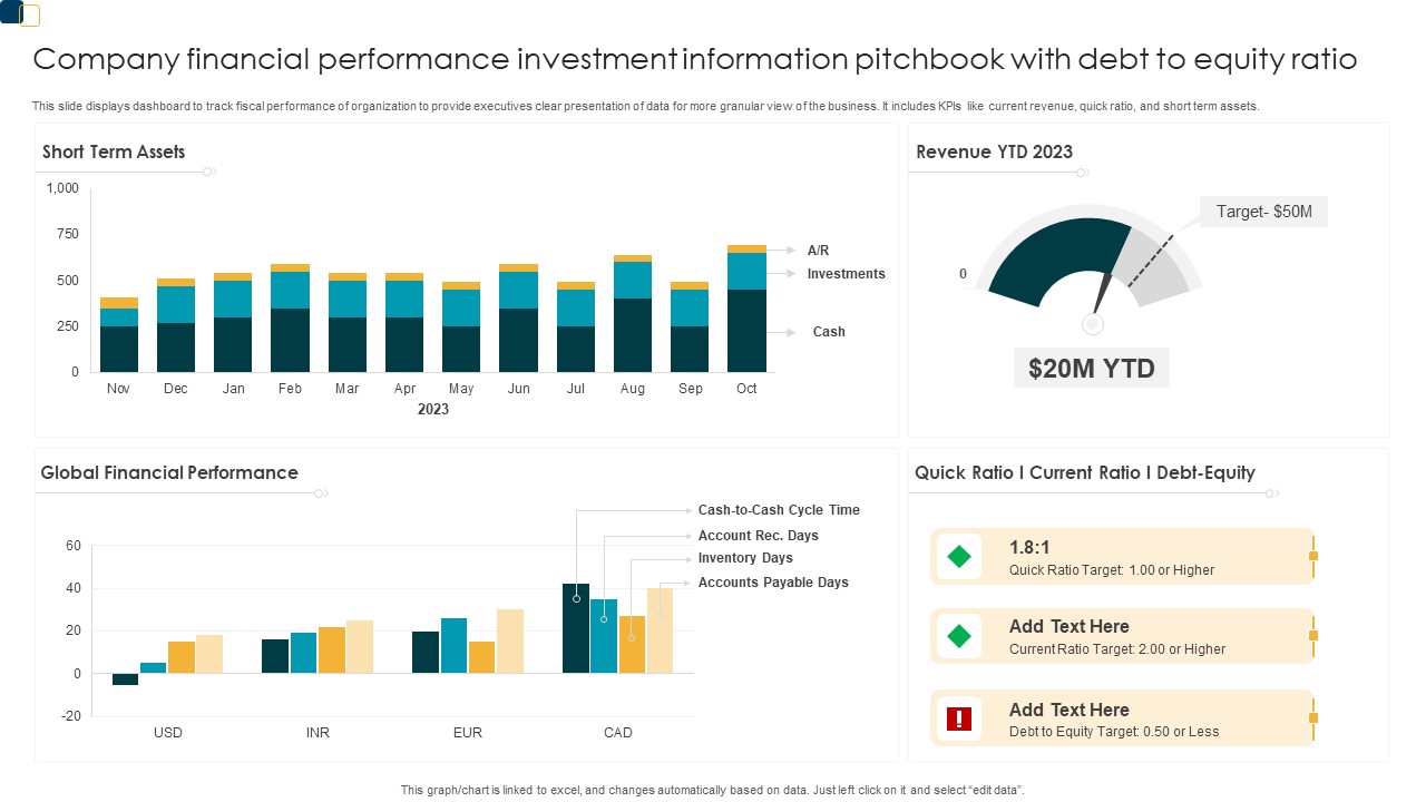 Company Financial Performance Investment Information Pitchbook With Debt To Equity Ratio Background PDF
