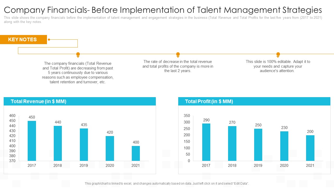 Company Financials Before Implementation Of Talent Management Strategies Structure PDF