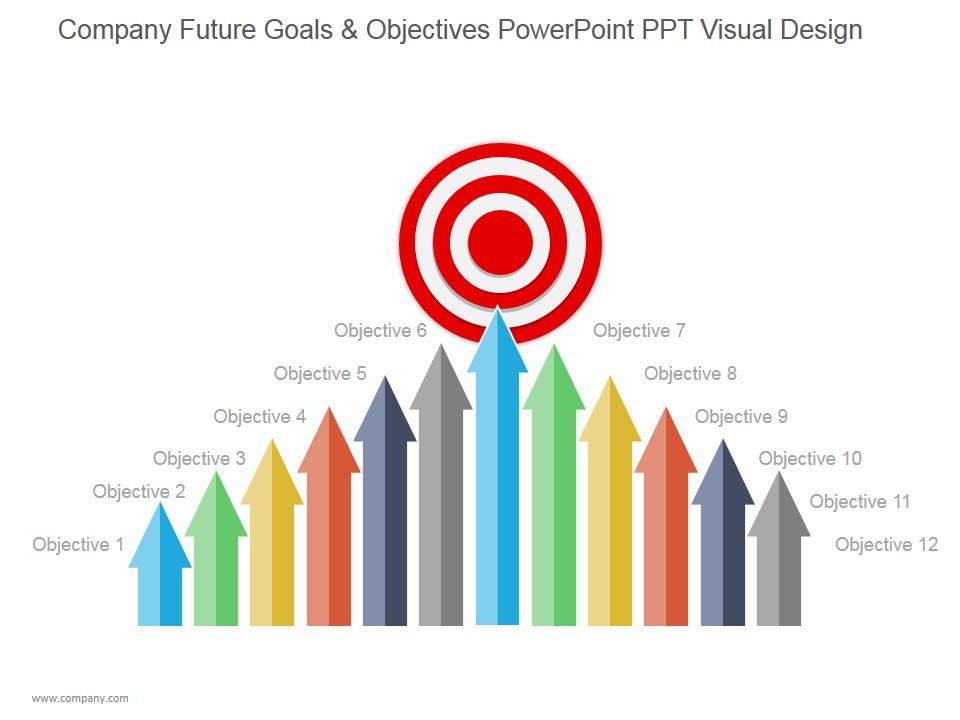 Company Future Goals And Objectives Ppt PowerPoint Presentation Layout