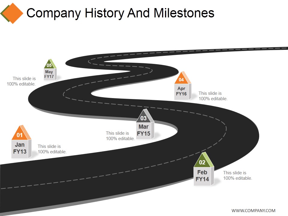 Company History And Milestones Ppt PowerPoint Presentation File Layouts