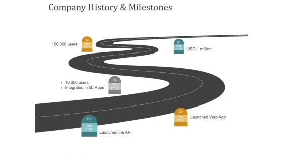 Company History And Milestones Template 1 Ppt PowerPoint Presentation File Clipart