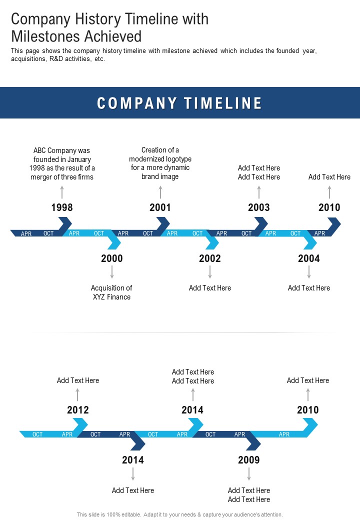 Company History Timeline With Milestones Achieved One Pager Documents
