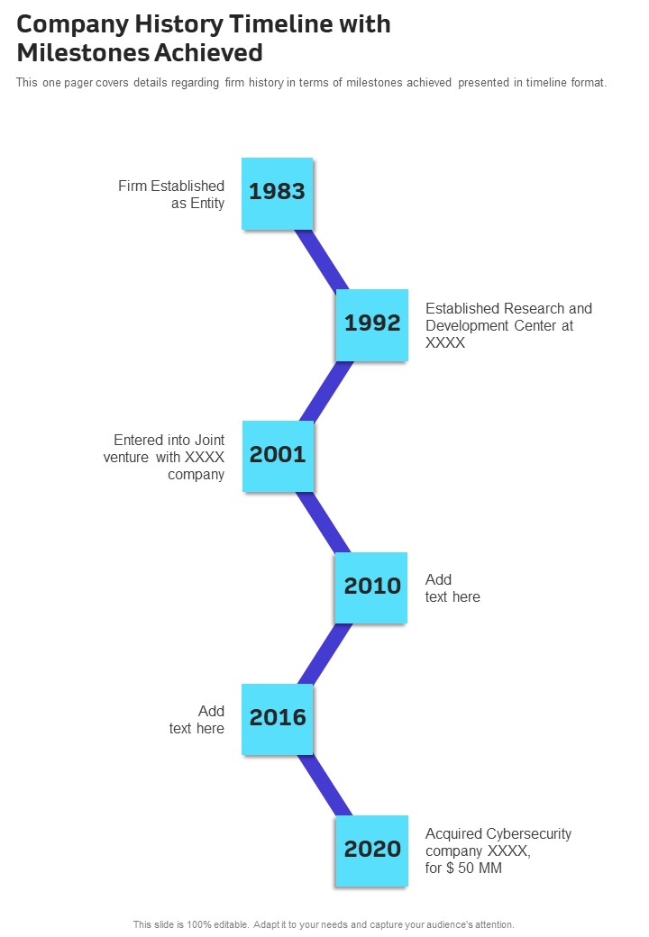 Company History Timeline With Milestones Achieved Template 13 One Pager Documents