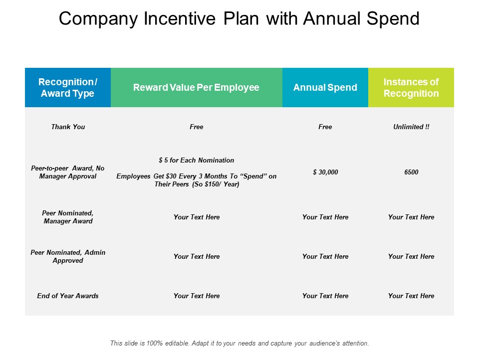 Company Incentive Plan With Annual Spend Ppt PowerPoint Presentation Background Designs PDF