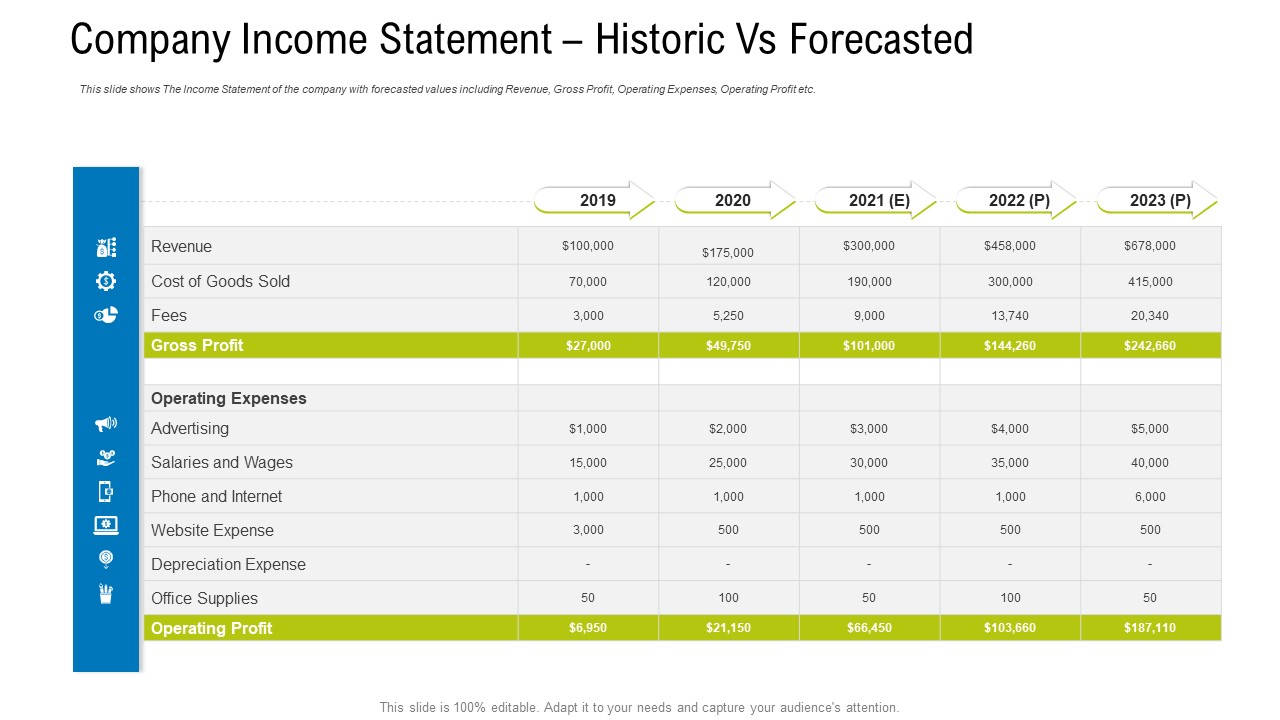 Company Income Statement Historic Vs Forecasted Ppt Summary Format PDF