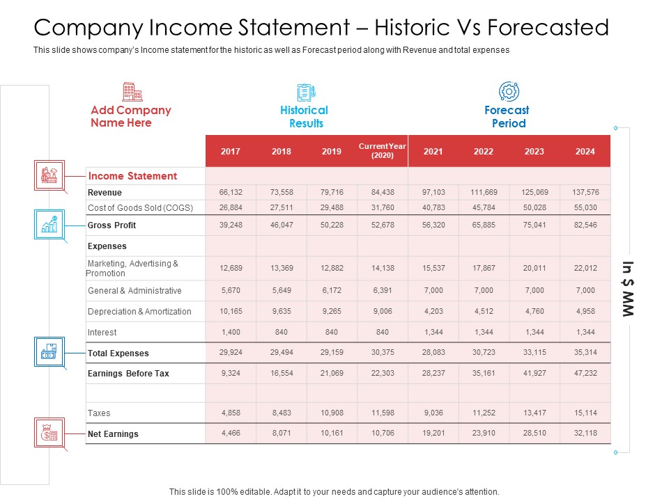 Company Income Statement Historic Vs Forecasted Sample PDF