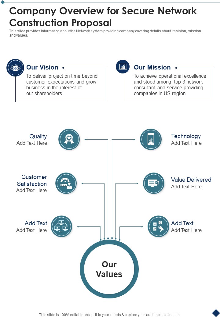 Company Overview For Secure Network Construction Proposal One Pager Sample Example Document