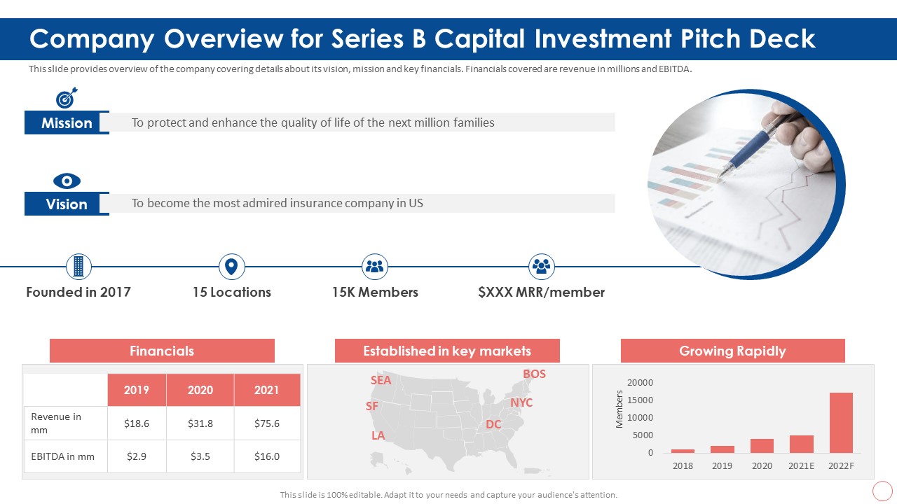 Company Overview For Series B Capital Investment Pitch Deck Ppt Inspiration Shapes PDF