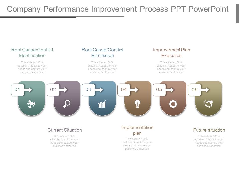 Company Performance Improvement Process Ppt Powerpoint