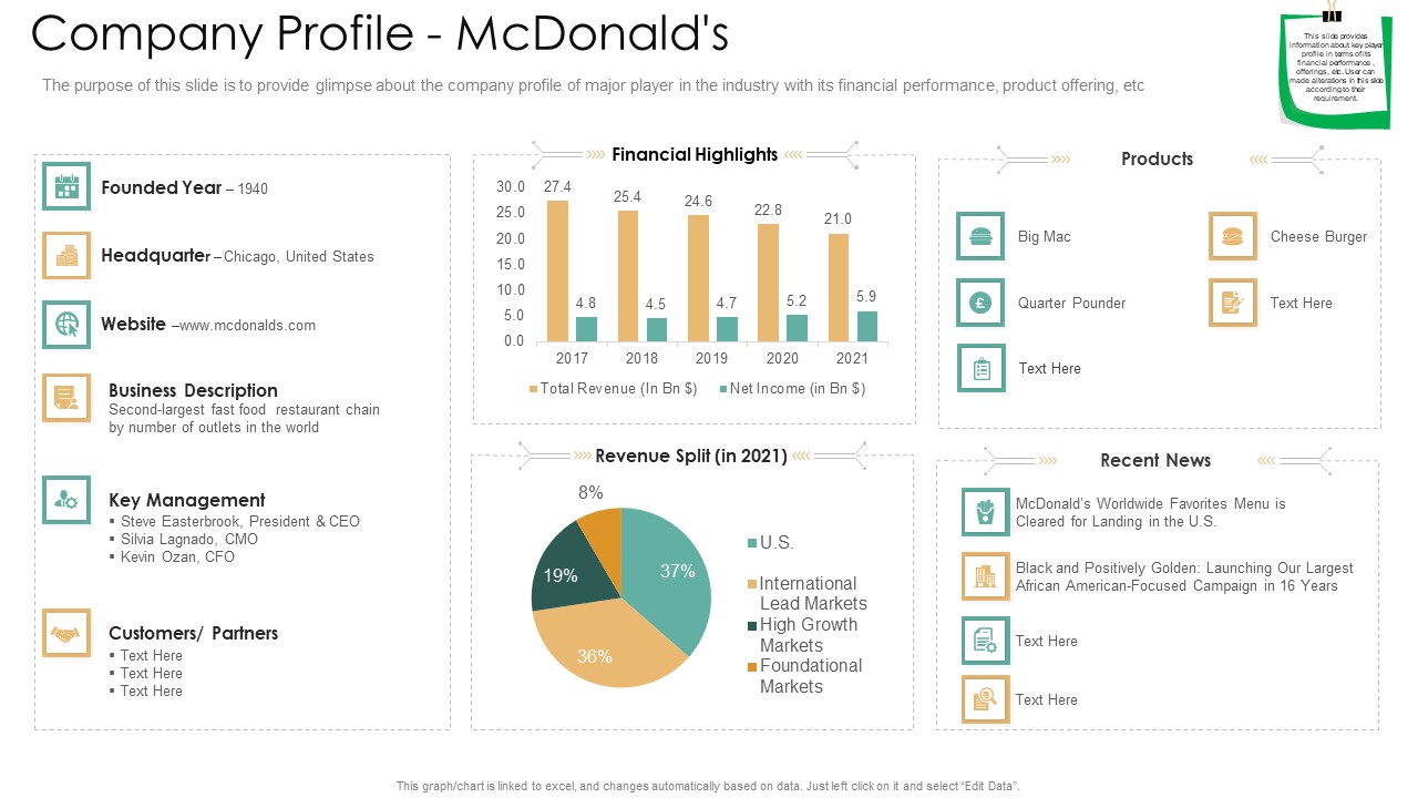 Company Profile Mcdonalds Ppt File Slideshow PDF