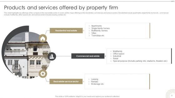 Company Profile Of The Real Estate Firm BP MD