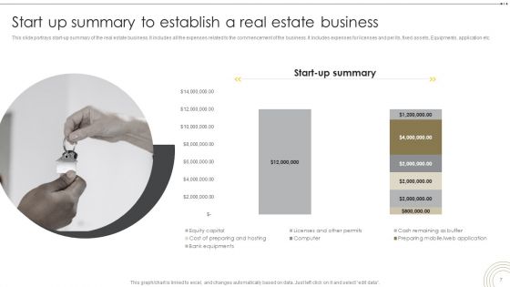 Company Profile Of The Real Estate Firm BP MD