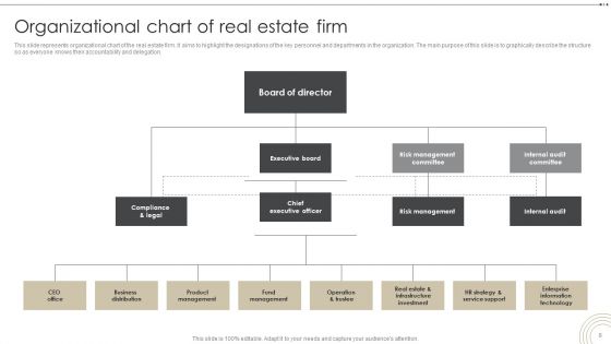 Company Profile Of The Real Estate Firm BP MD