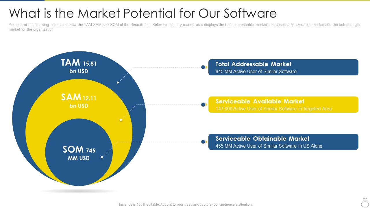 Company Recruitment Application Investor Funding Pitch Deck What Is The Market Potential For Our Software Inspiration PDF