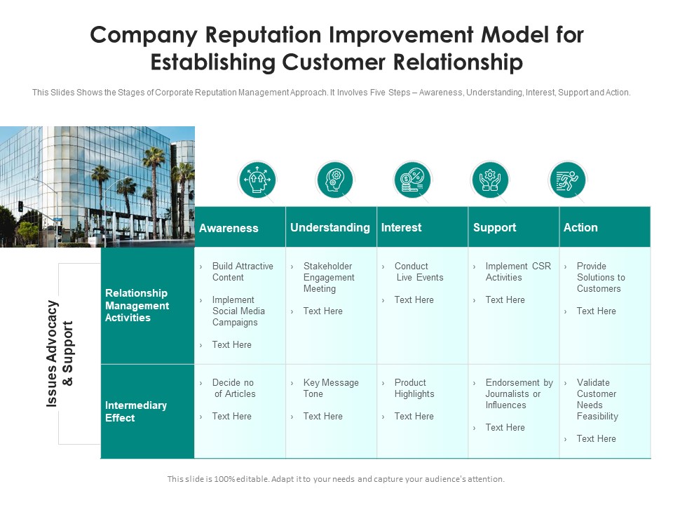 Company Reputation Improvement Model For Establishing Customer Relationship Ppt PowerPoint Presentation Ideas File Formats PDF