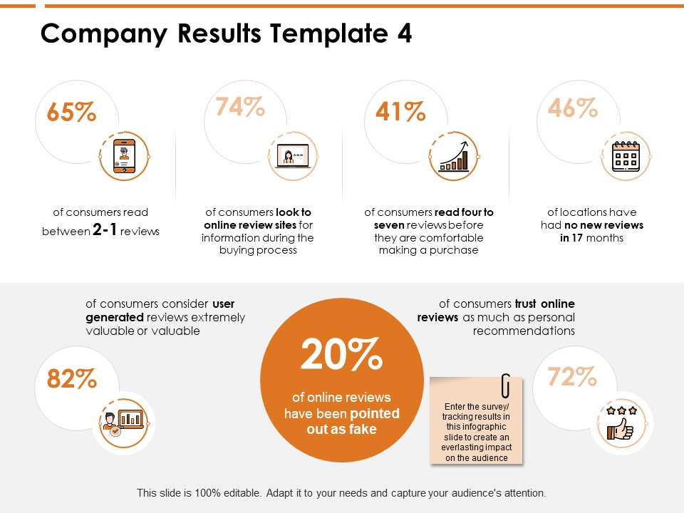 Company Results Infographic Ppt PowerPoint Presentation Icon Samples