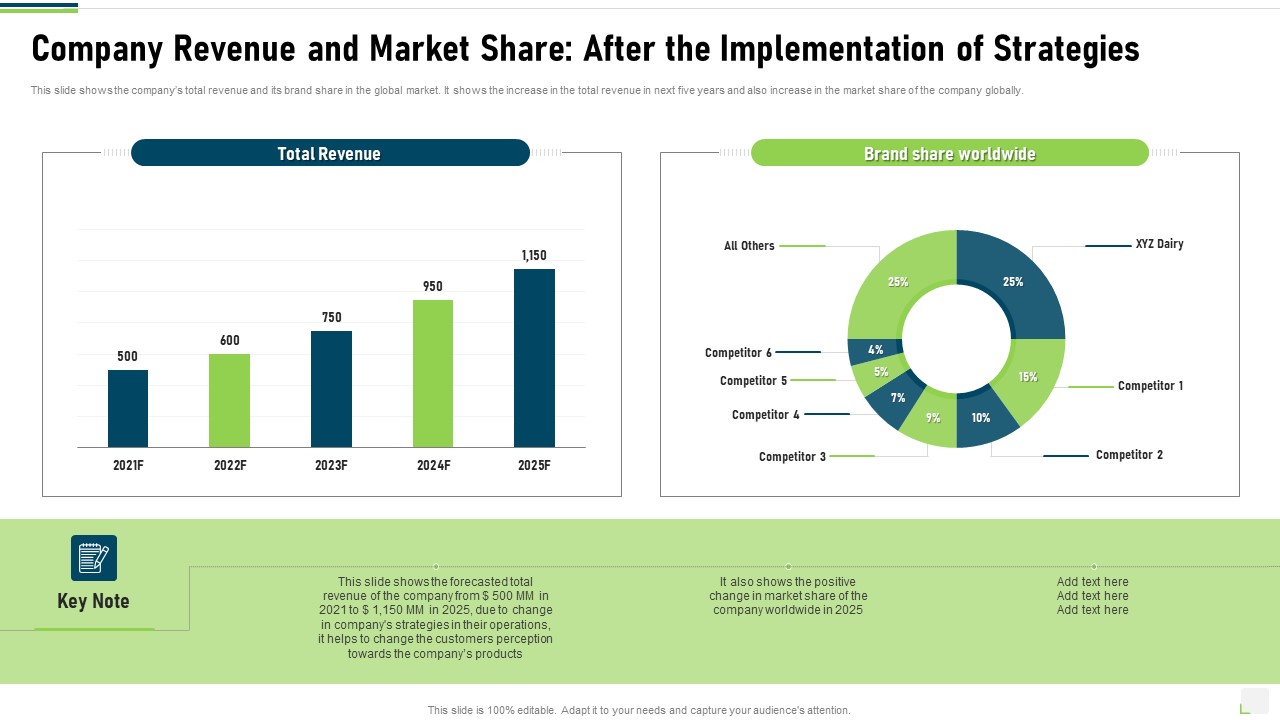 Company Revenue And Market Share After The Implementation Of Strategies Ideas PDF