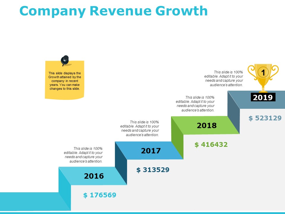 Company Revenue Growth Ppt PowerPoint Presentation Model Mockup