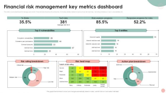 Company Risk Assessment Plan Financial Risk Management Key Metrics Dashboard Brochure PDF