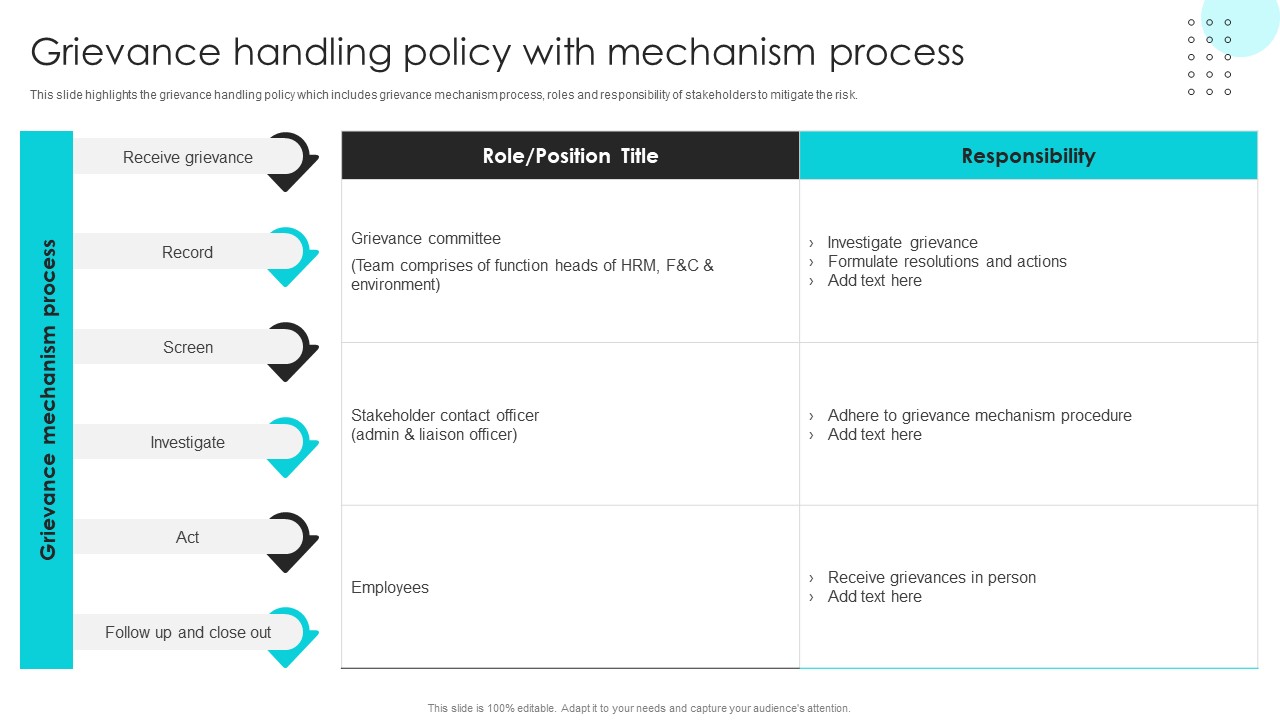 Company Rules And Regulations Manual Grievance Handling Policy With Mechanism Process Professional PDF