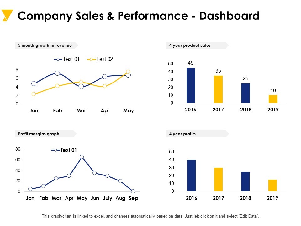 Company Sales And Performance Dashboard Ppt PowerPoint Presentation Model Ideas