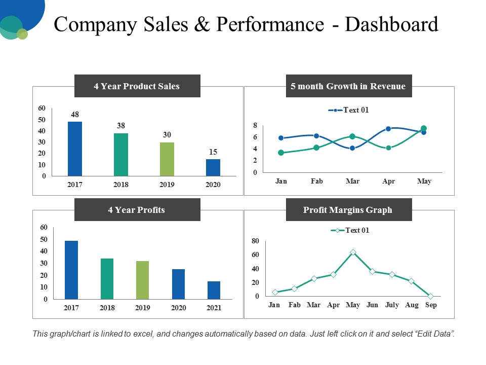 Company Sales And Performance Dashboard Ppt PowerPoint Presentation Pictures Infographic Template
