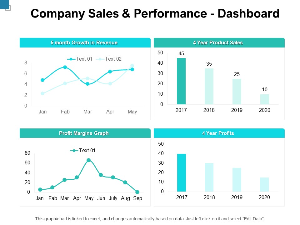 Company Sales And Performance Dashboard Ppt PowerPoint Presentation Slides Background