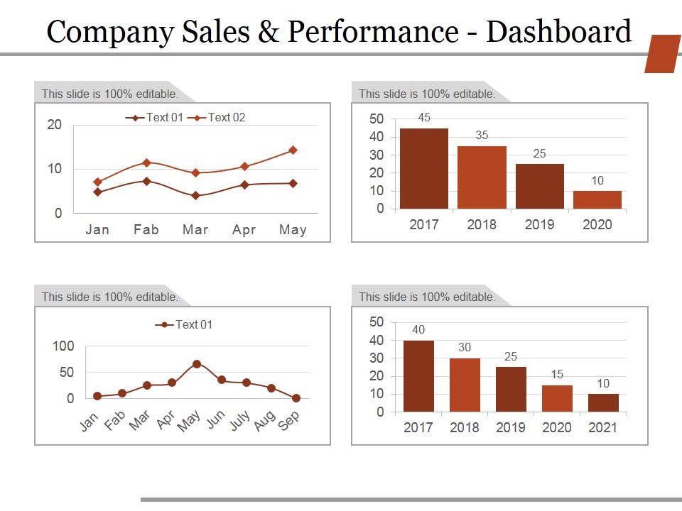 Company Sales And Performance Dashboard Ppt PowerPoint Presentation Slides Grid