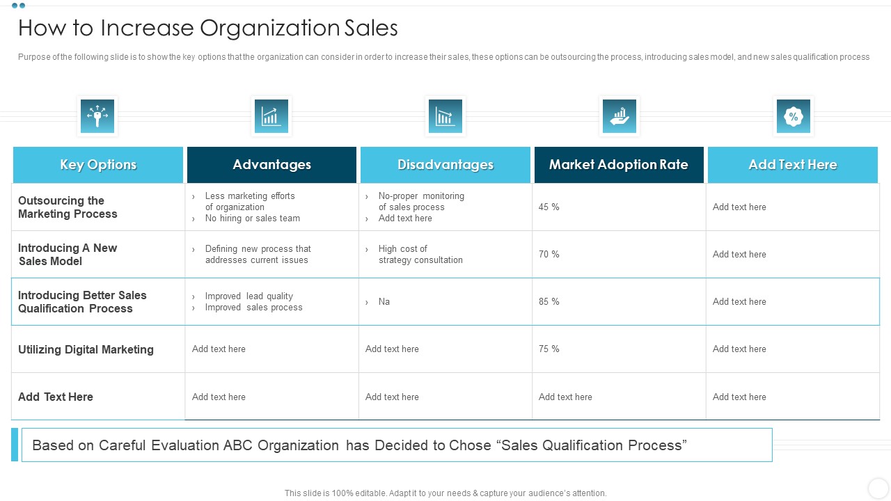 Company Sales Lead Qualification Procedure To Enhance Revenue How To Increase Organization Sales Summary PDF
