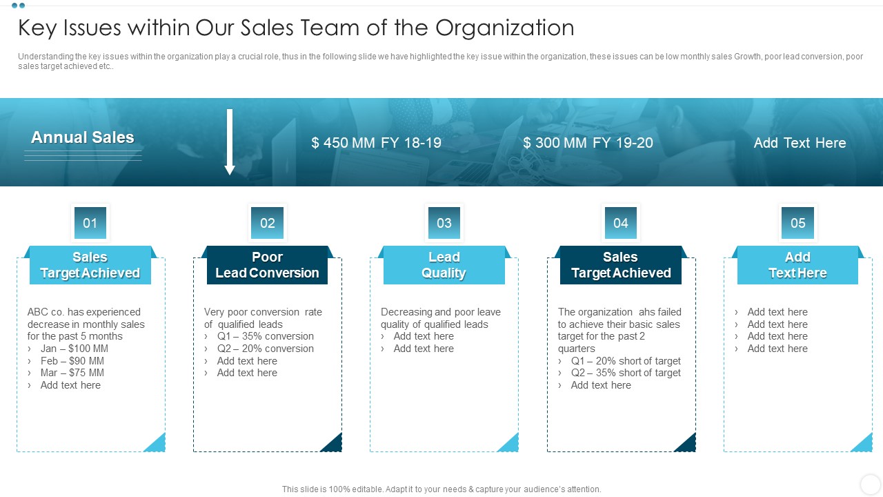 Company Sales Lead Qualification Procedure To Enhance Revenue Key Issues Within Our Sales Team Brochure PDF