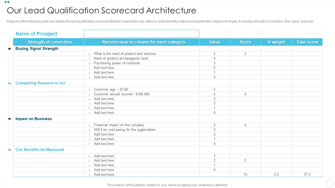 Company Sales Lead Qualification Procedure To Enhance Revenue Our Lead Qualification Portrait PDF