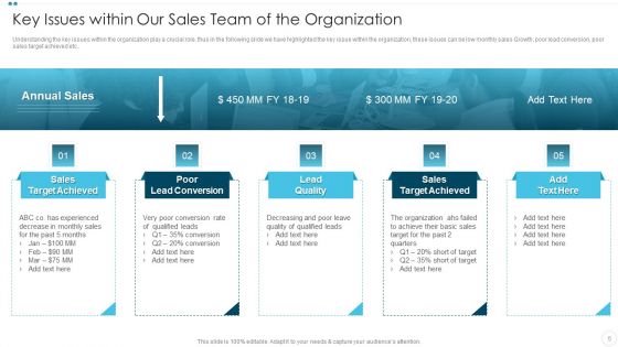 Company Sales Lead Qualification Procedure To Enhance Revenue Ppt PowerPoint Presentation Complete Deck With Slides