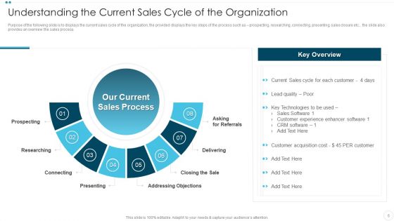 Company Sales Lead Qualification Procedure To Enhance Revenue Ppt PowerPoint Presentation Complete Deck With Slides