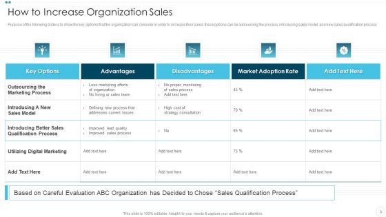 Company Sales Lead Qualification Procedure To Enhance Revenue Ppt PowerPoint Presentation Complete Deck With Slides