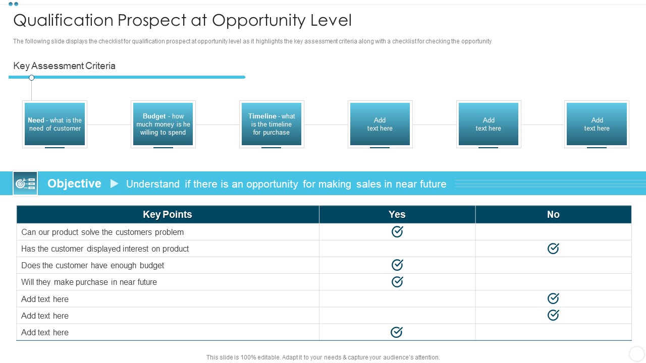 Company Sales Lead Qualification Procedure To Enhance Revenue Qualification Prospect At Opportunity Formats PDF