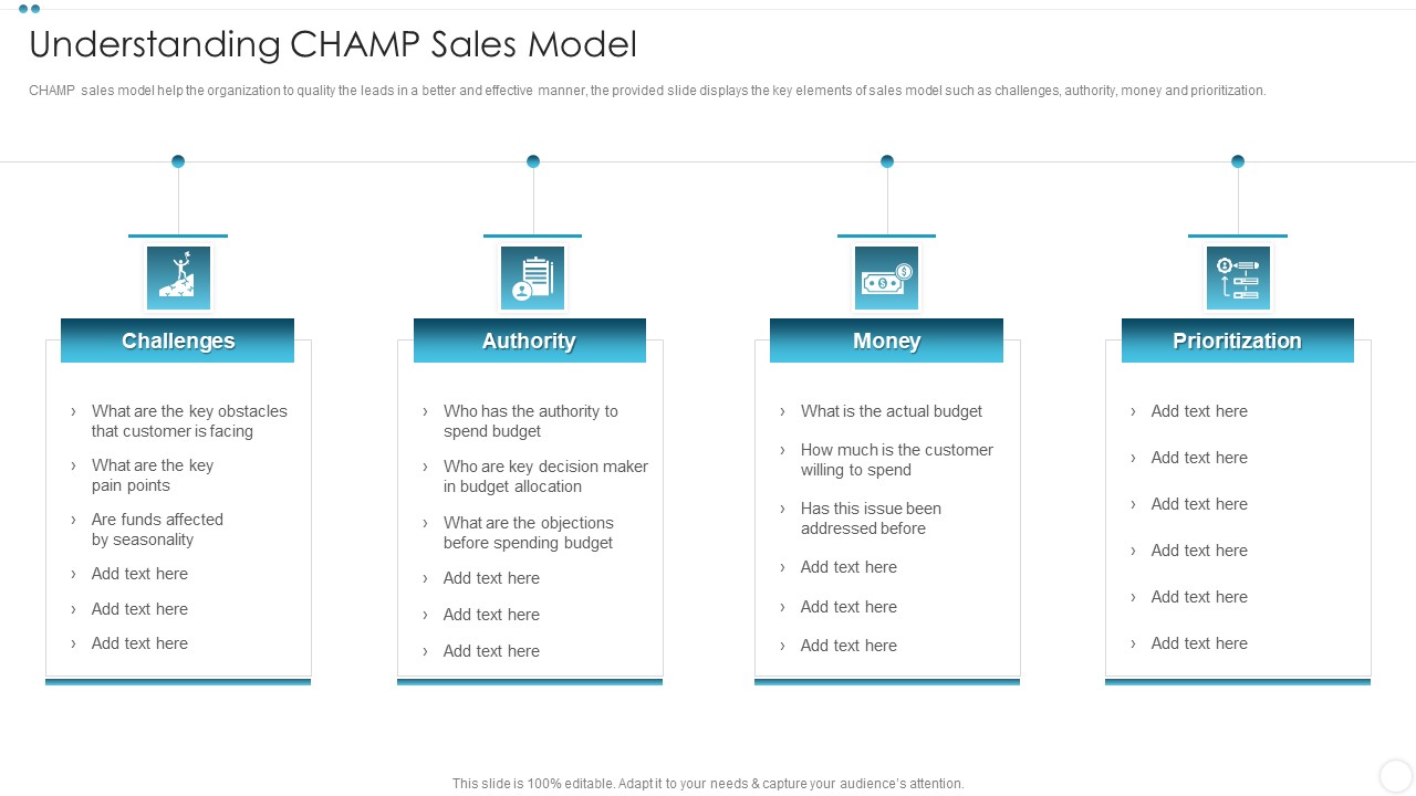 Company Sales Lead Qualification Procedure To Enhance Revenue Understanding CHAMP Sales Model Brochure PDF
