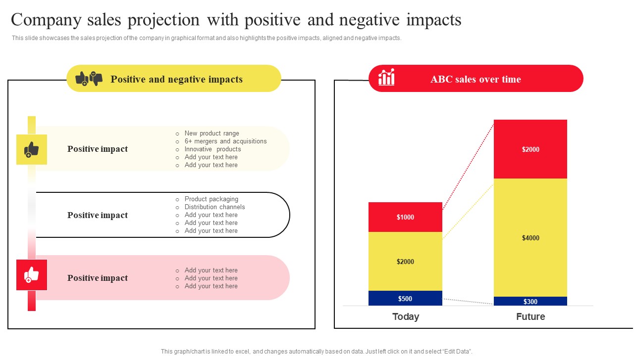 Company Sales Projection With Positive And Negative Impacts Information PDF