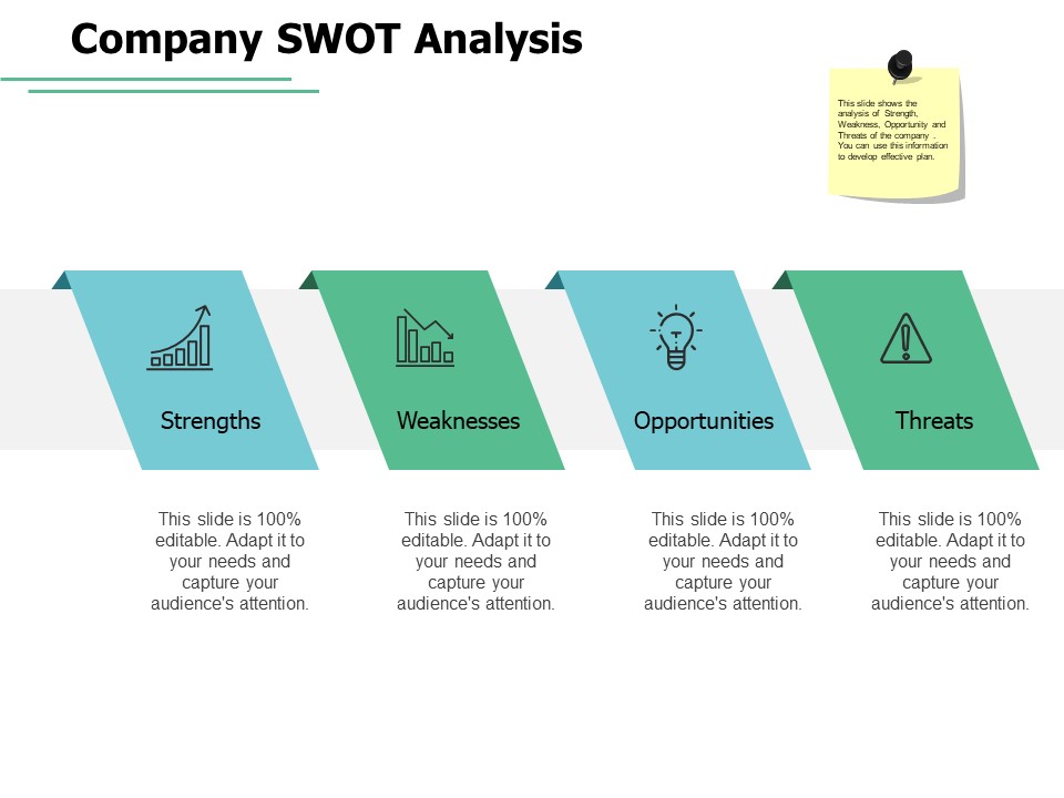 Company Swot Analysis Weaknesses Ppt PowerPoint Presentation Ideas Example