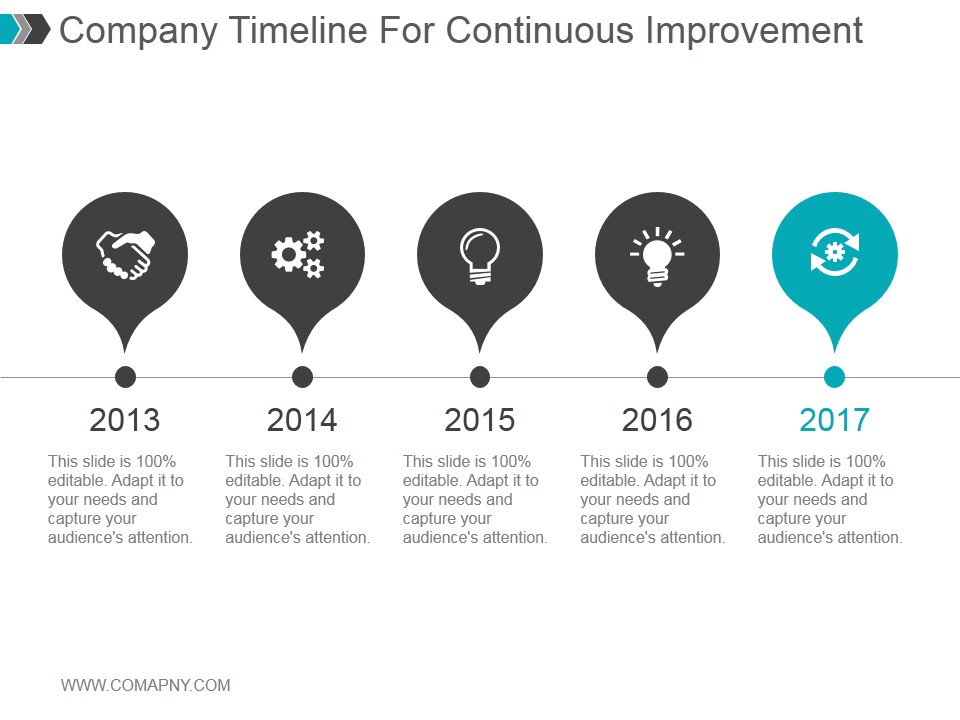 Company Timeline For Continuous Improvement Ppt PowerPoint Presentation Slide