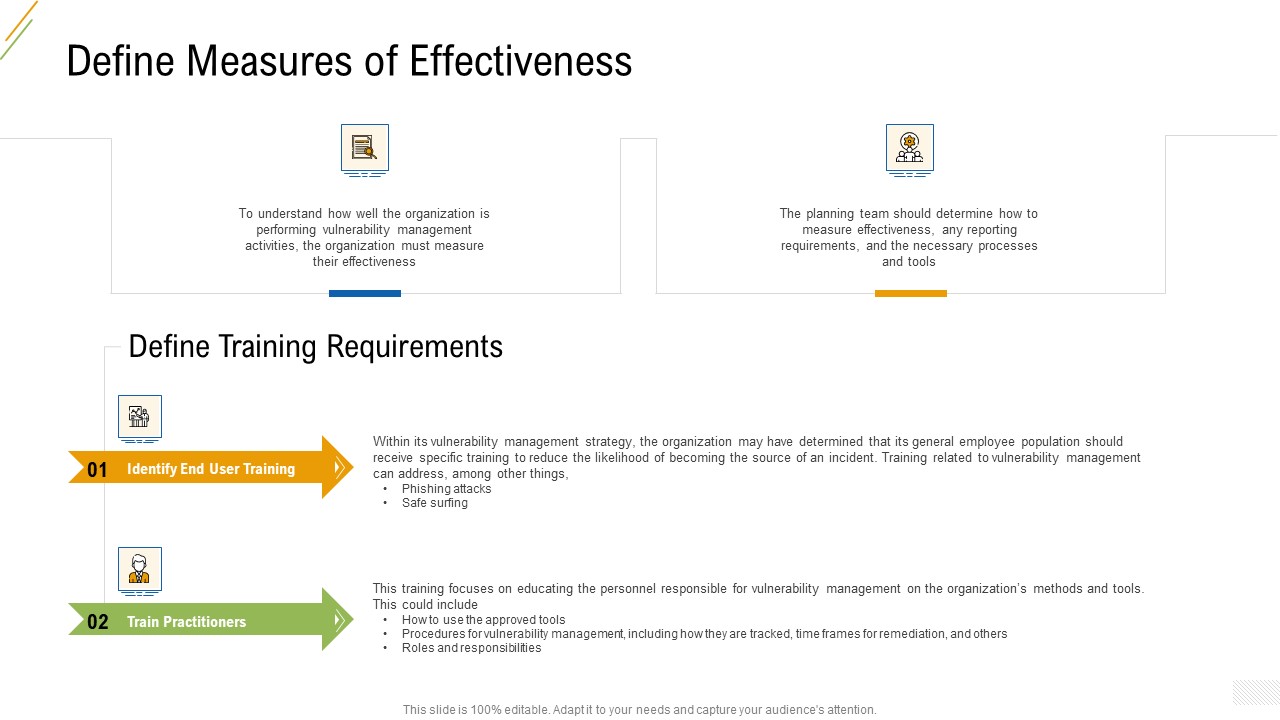 Company Vulnerability Administration Define Measures Of Effectiveness Sample PDF