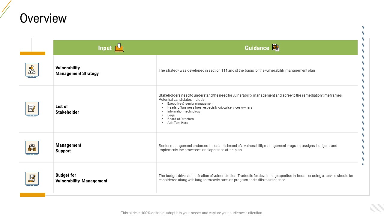 Company Vulnerability Administration Overview Guidance Slides PDF