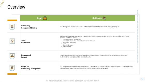Company Vulnerability Administration Ppt PowerPoint Presentation Complete Deck With Slides