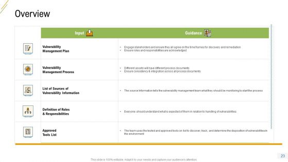 Company Vulnerability Administration Ppt PowerPoint Presentation Complete Deck With Slides