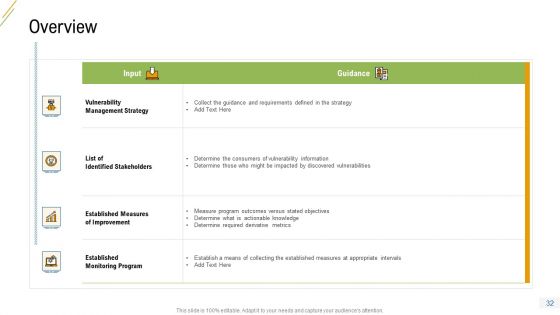 Company Vulnerability Administration Ppt PowerPoint Presentation Complete Deck With Slides