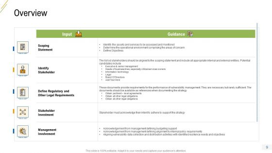 Company Vulnerability Administration Ppt PowerPoint Presentation Complete Deck With Slides